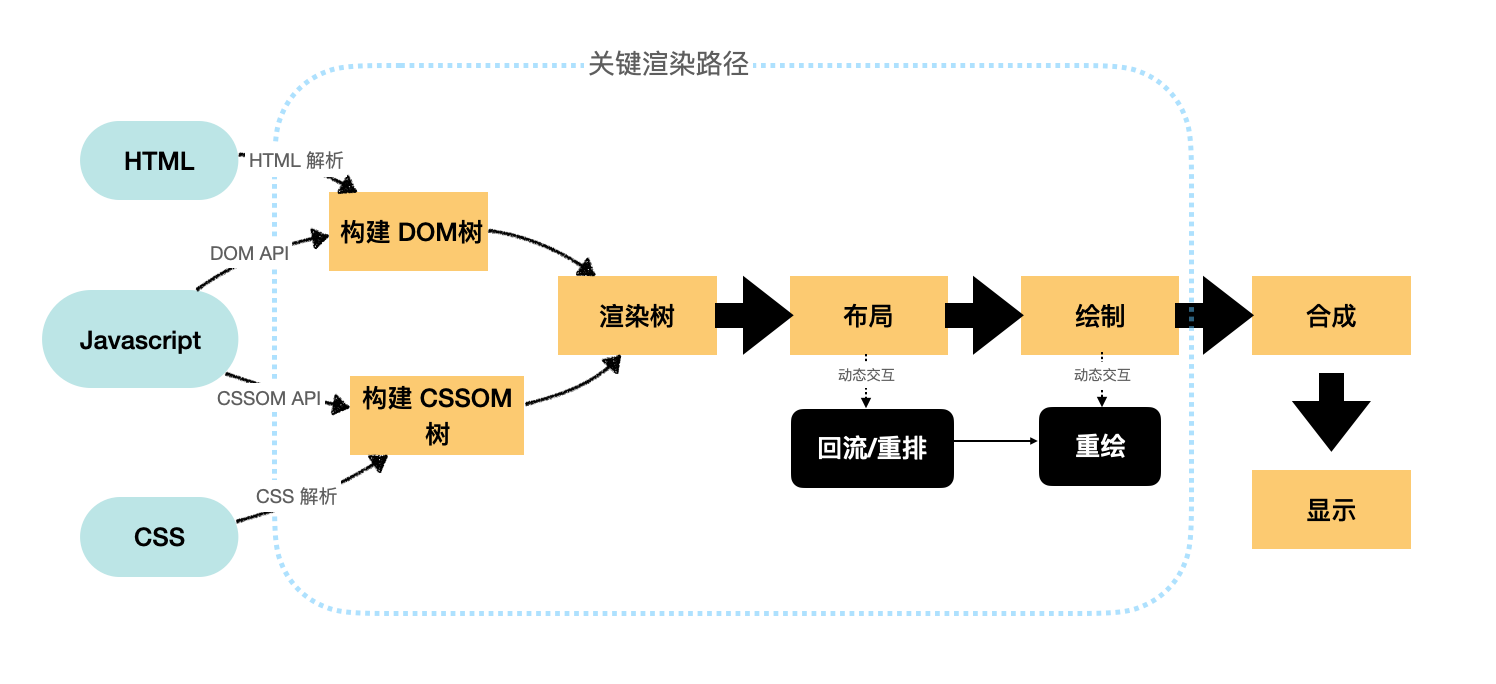 image-20200922104712384